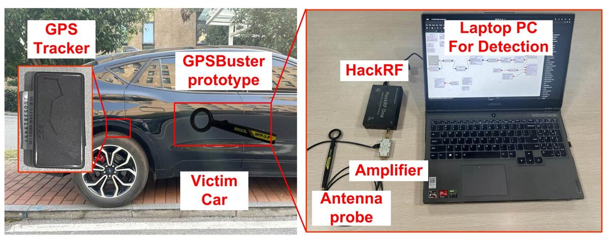 Прототип GPSBuster