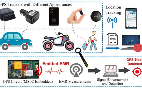 gps tracker detection