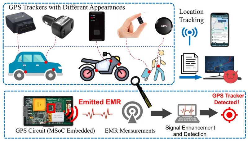 gps tracker detection