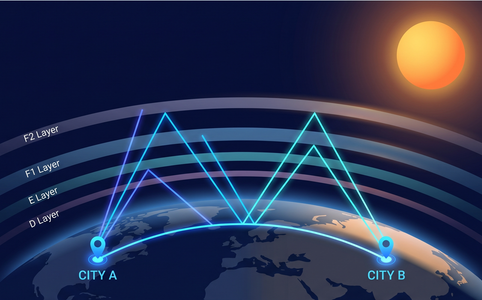 HF propagation