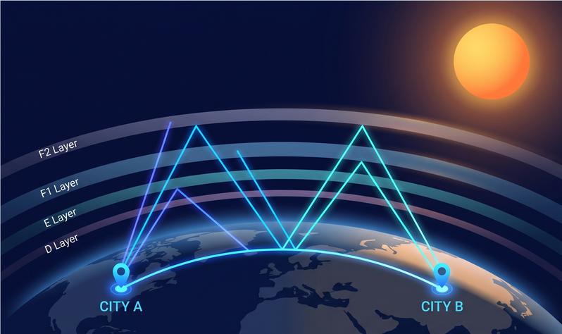 HF propagation